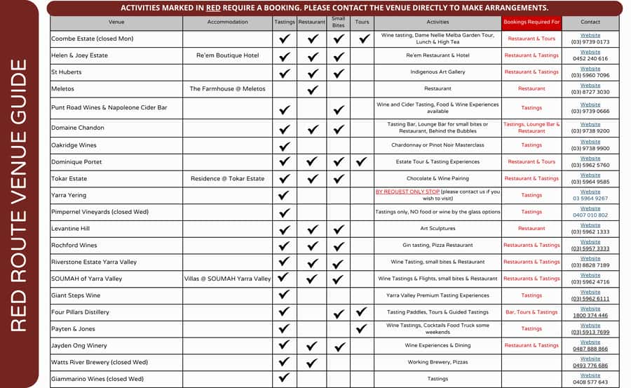 From Melbourne: Yarra Valley Hop-On-Hop-Off Bus Ticket - The Red Route: a strong choice for wine and cider